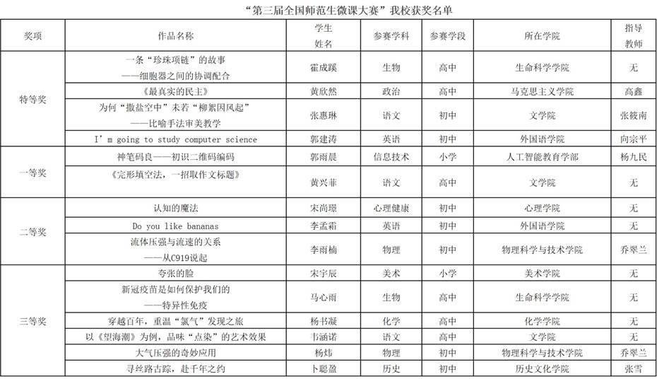 第三届全国微课大赛比赛获奖（华中师范大学）